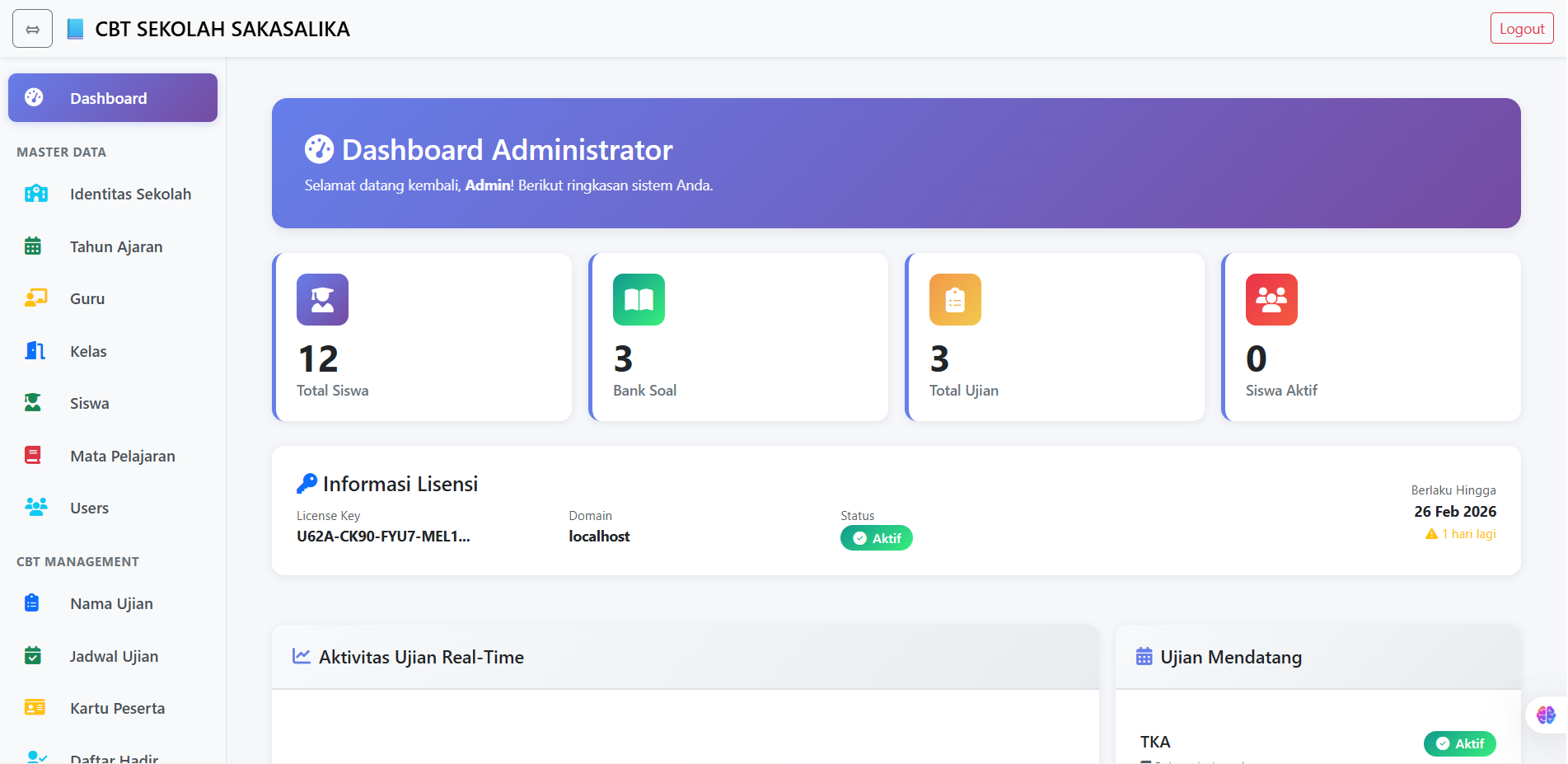 Dashboar Admin yang semakin informatif