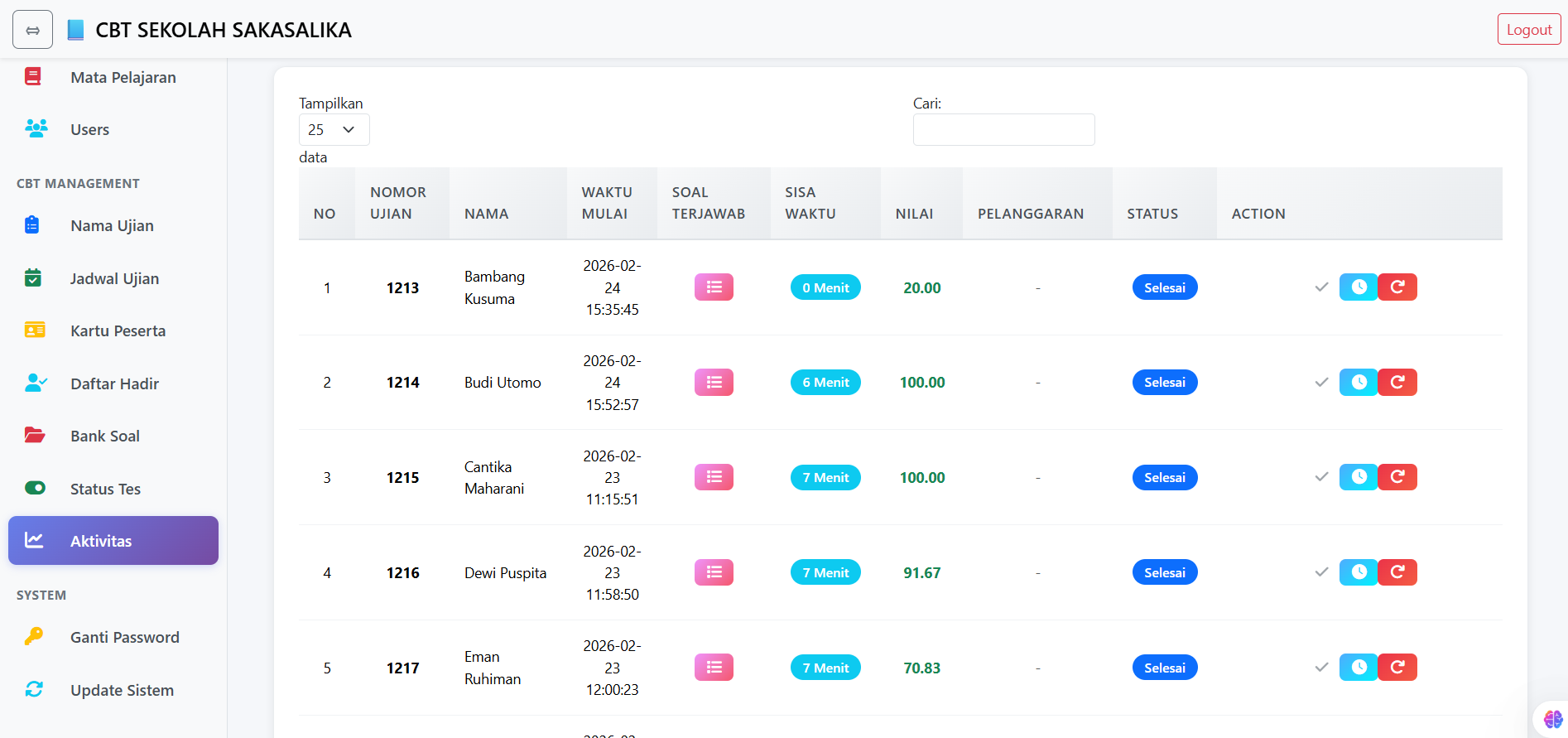 Pantau pelaksanaan ujian dengan realtime